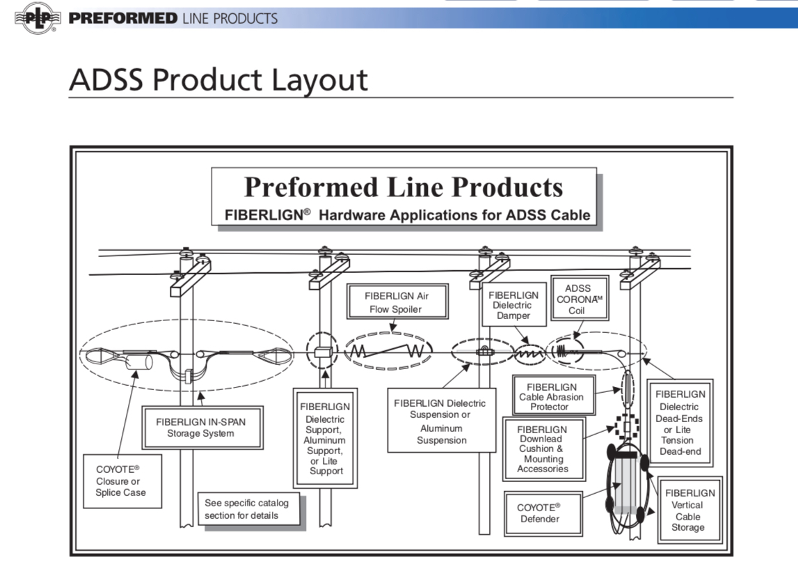 PLP LINE Products pic